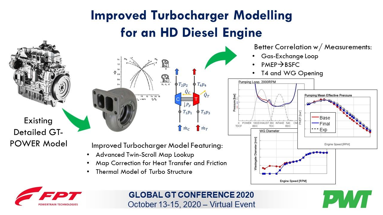 PWT will talk on Improved Turbocharger Modelling at Global GT