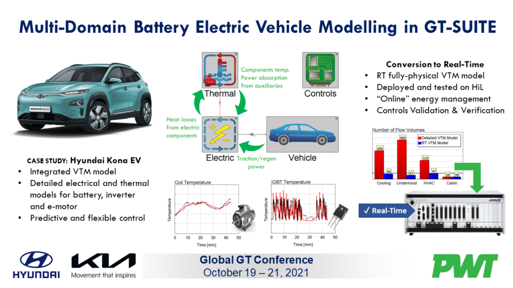 Thermal Battery Simulation - Gamma Technologies