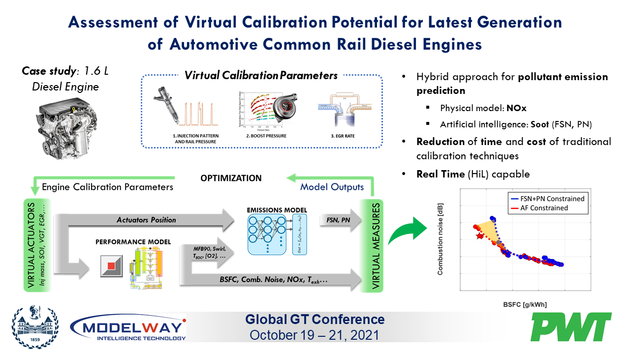 Diesel Engine Virtual Calibration GammaTech Engineering
